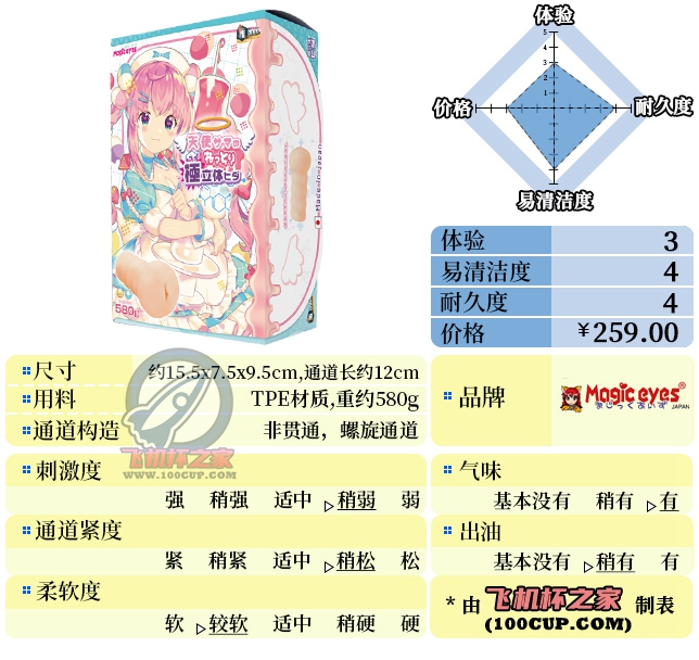 “冒牌“天使””—天使极立体（中低刺激）评测 | ¥200-400区间 – 3星推荐