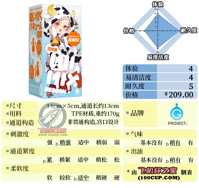 “奶瓶，但是榨汁机”—奶瓶萌妹3 蓝盒（中高刺激）评测