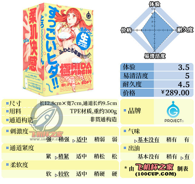 “不了，这伤身体”—乌贼娘2代（中低刺激）评测