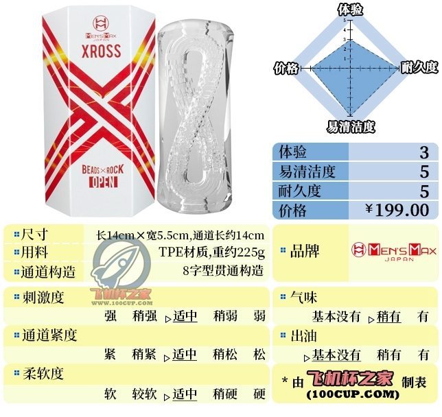 “通透的8字双螺旋！！”—XROSS贯通白盒（中刺激）评测