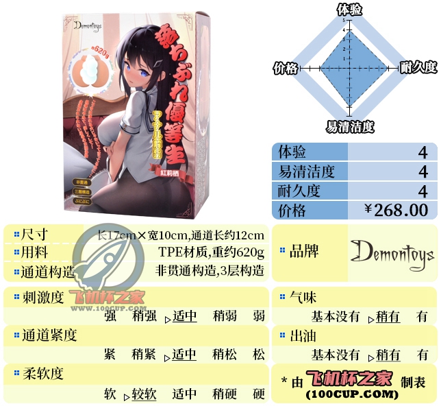 “优等生的“筋肉交错”（大雾）”—堕落优等生（中刺激）评测