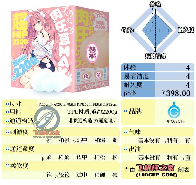 “最是蜜臀得人心”— 蜜臀（中刺激）评测