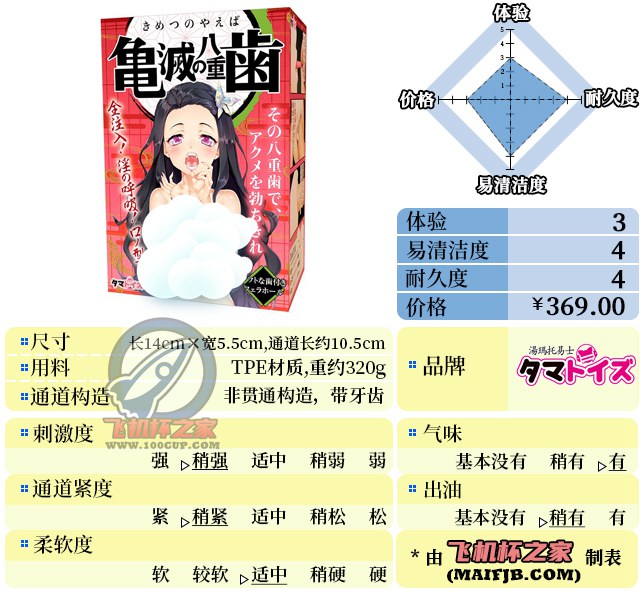 “善逸头顶那一片绿油油的草原…”— 鬼灭八重齿（中高刺激）评测