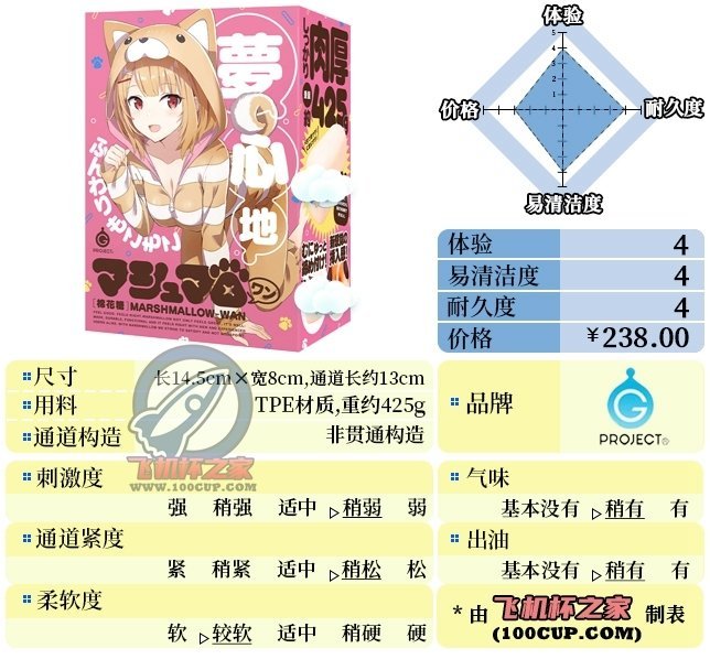 “干物妹小棉！”— 棉花糖（中低刺激）评测 | ¥200-400区间 – 4星推荐