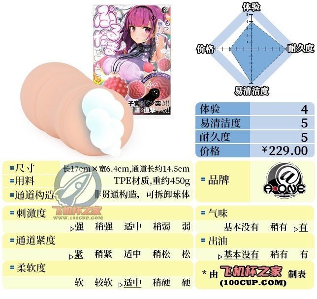 “再来一球！”— 红丸娘2代（高刺激）评测