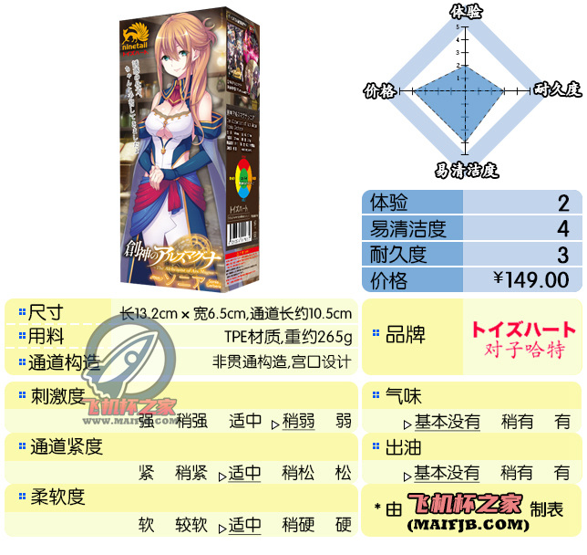 “图片仅供参考，请以实物为准”（小丑竟是我自己）”— 创神系列 索尼娅（中低刺激）评测