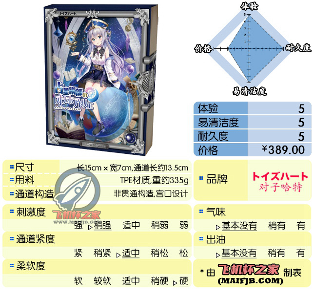 “旋转才是星体的奥义！！ ”— 占星术师（中高刺激）评测