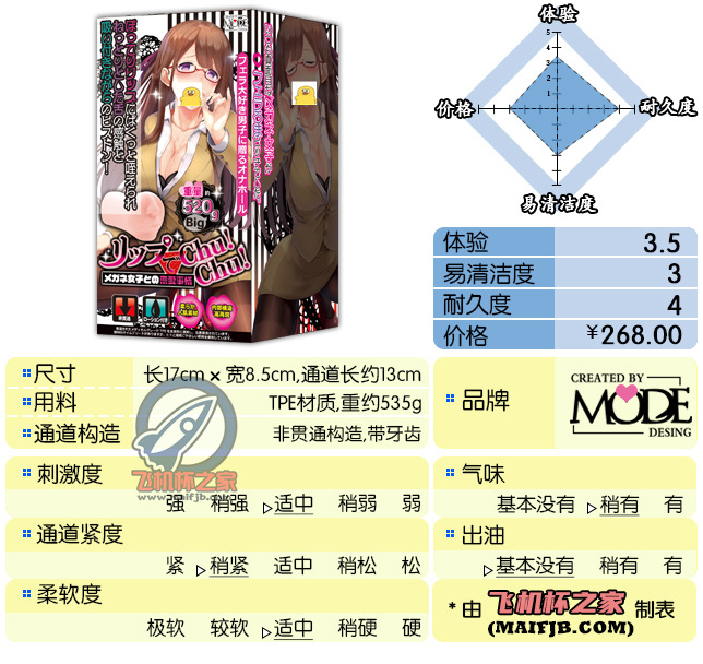 “从此君王不早朝”— CHUCHU之口（中刺激）评测