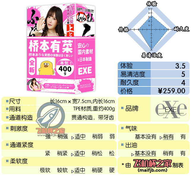 “我不看这些的.jpg”— exe 桥本有菜评测