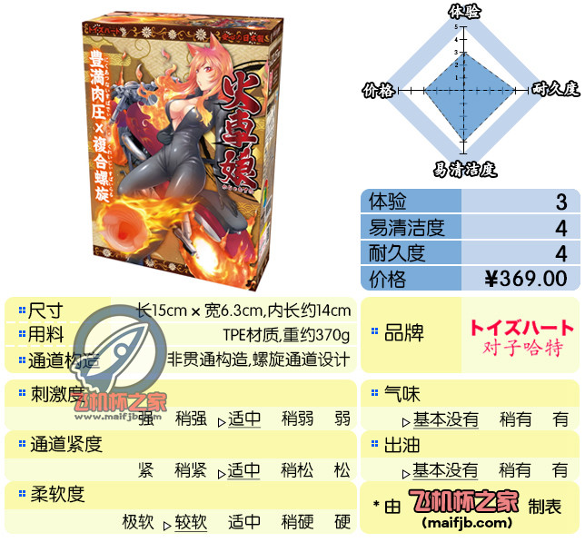 “骑着着火摩托车的酷girl谁不爱呢？”—火车娘评测 | ¥200-400区间 – 3星推荐