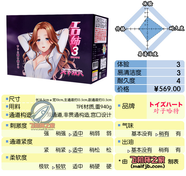 “御姐变胖妞——工口三姐增肥记。”—工口姐姐3代（中刺激）评测