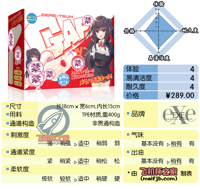 “外形很直，前段柔软后段紧致的直女。”—叉形间隙评测