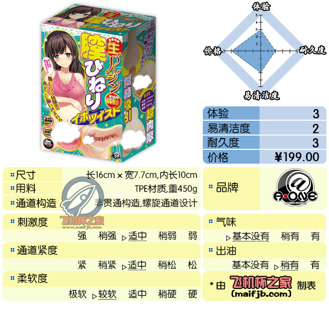 “通道有点像maccos棒球娘，但太软了像一拳打在棉花上。”—腔内密着评测