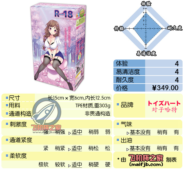 “锻炼的关键是爱心！”—R18评测