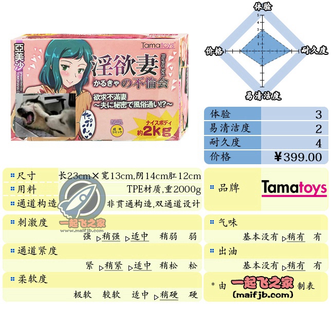 “略硬的人妻诱惑阿……”—欲妻不伦会评测