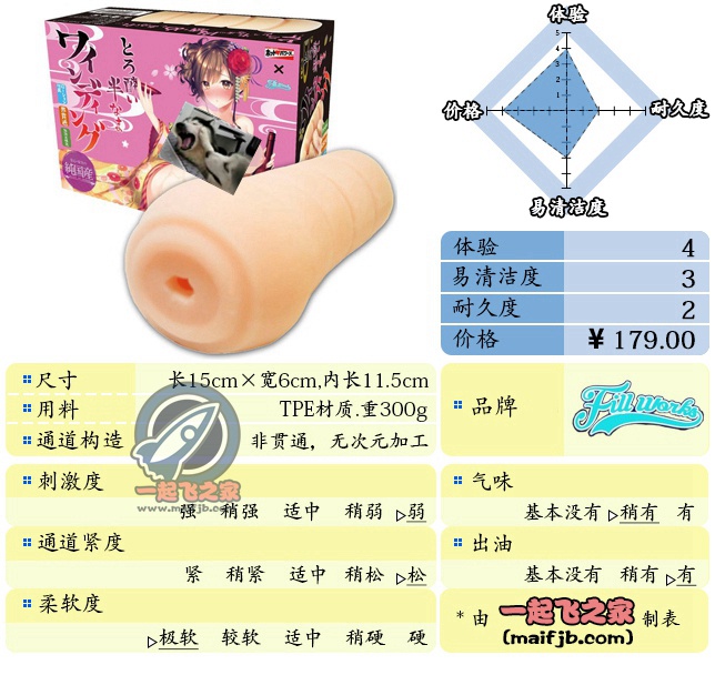 “随心所欲的驾驶体验~”—半醉花魁评测