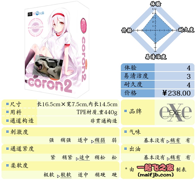 “x子般的柔软~”—coron2经典版评测