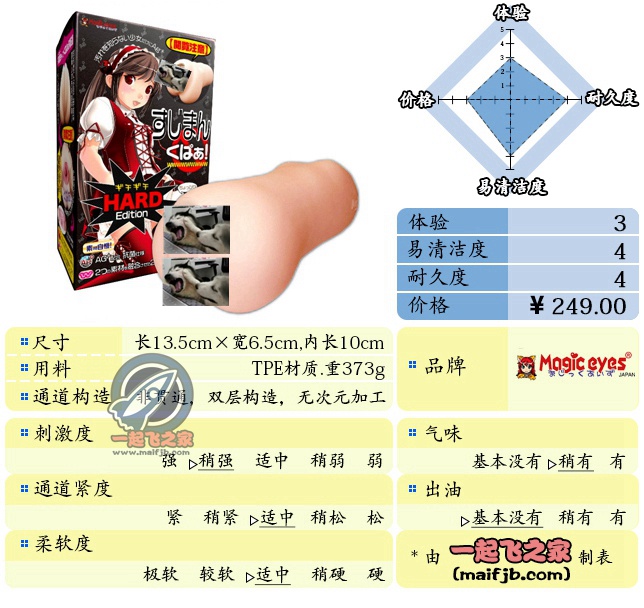 “我的绅士之魂燃了。”—阅览注意姐姐-hard版评测