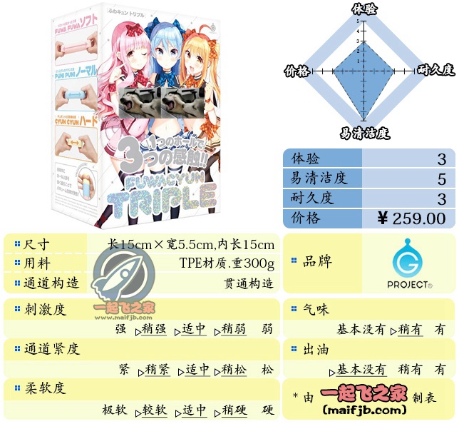 “一杯三种触感☆≈。”—柔嫩三女评测