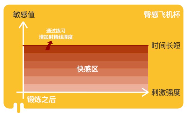 “臀感”飞机杯，雷霆one臀感气垫飞机杯评测20