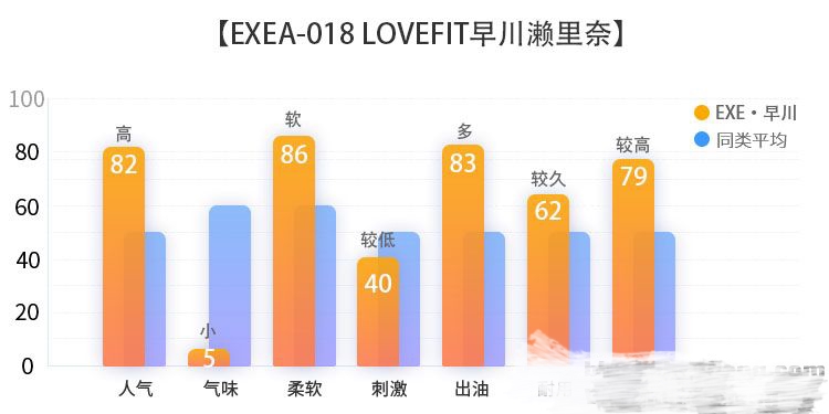 EXE A-018 LOVEFIT早川瀬里奈飞机杯名器评测2 EXE A-018 LOVEFIT早川瀬里奈飞机杯名器评测