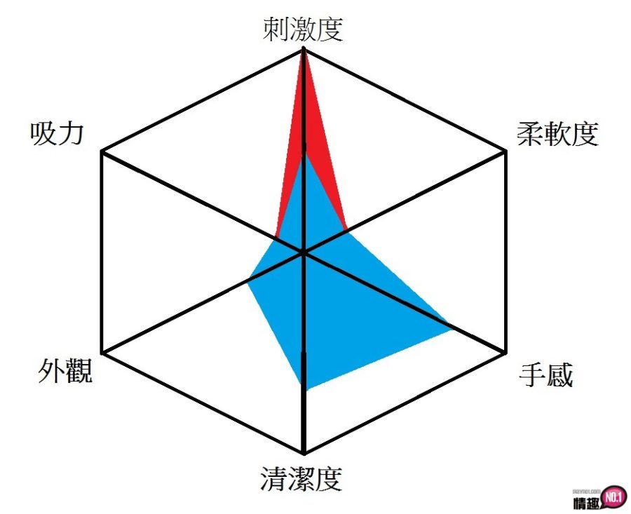 觉醒型素材肉厚极致处女-不只高潮强烈身体还抖个不停!