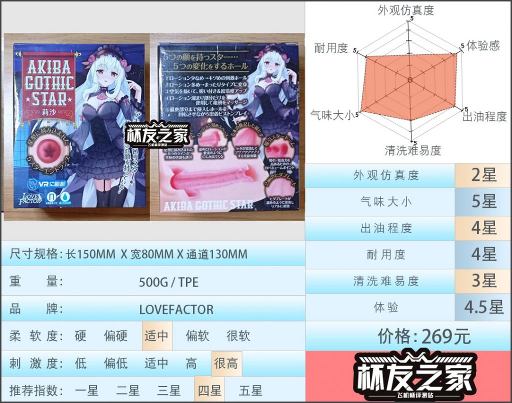 “哥特少女的柔嫩体验”LOVEFACTOR秋叶莉莎（中高刺激）评测/四星推荐[db:副标题]