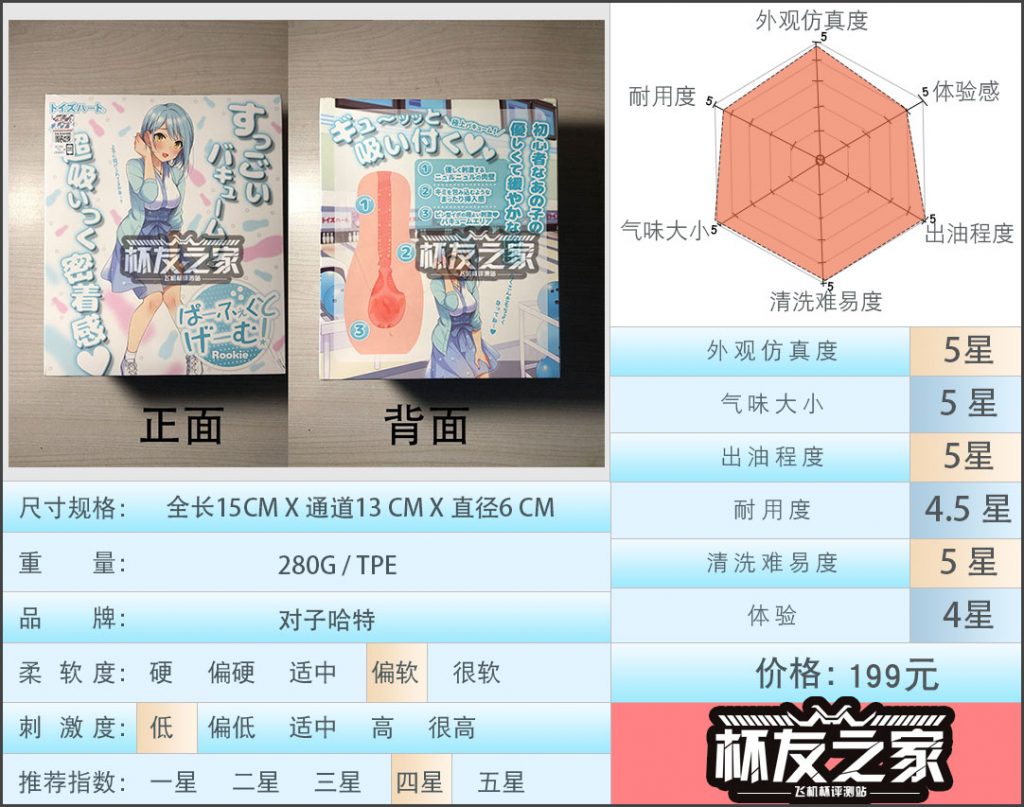 “什么？这竟然是飞机杯？”对子哈特 保龄球 蓝盒评测（低刺激）/四星推荐[db:副标题]