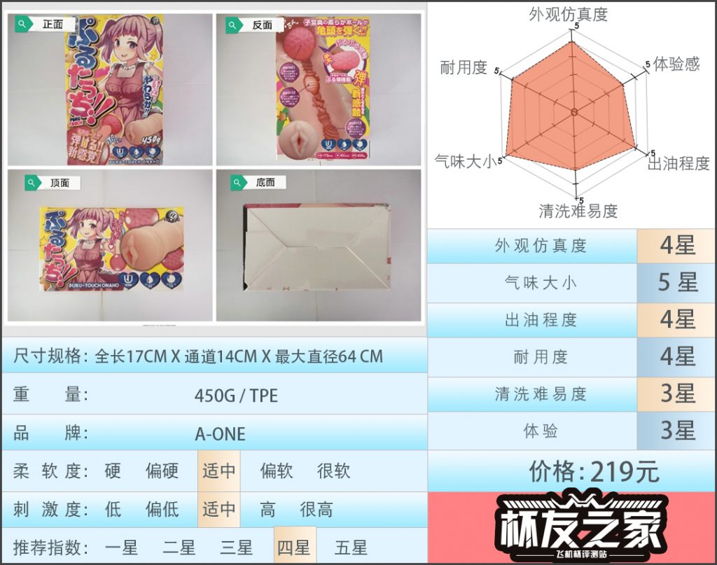 “带球入门，这一次是直捣黄龙？”A-one红丸元气娘（猎奇向）评测 /四星推荐[db:副标题]