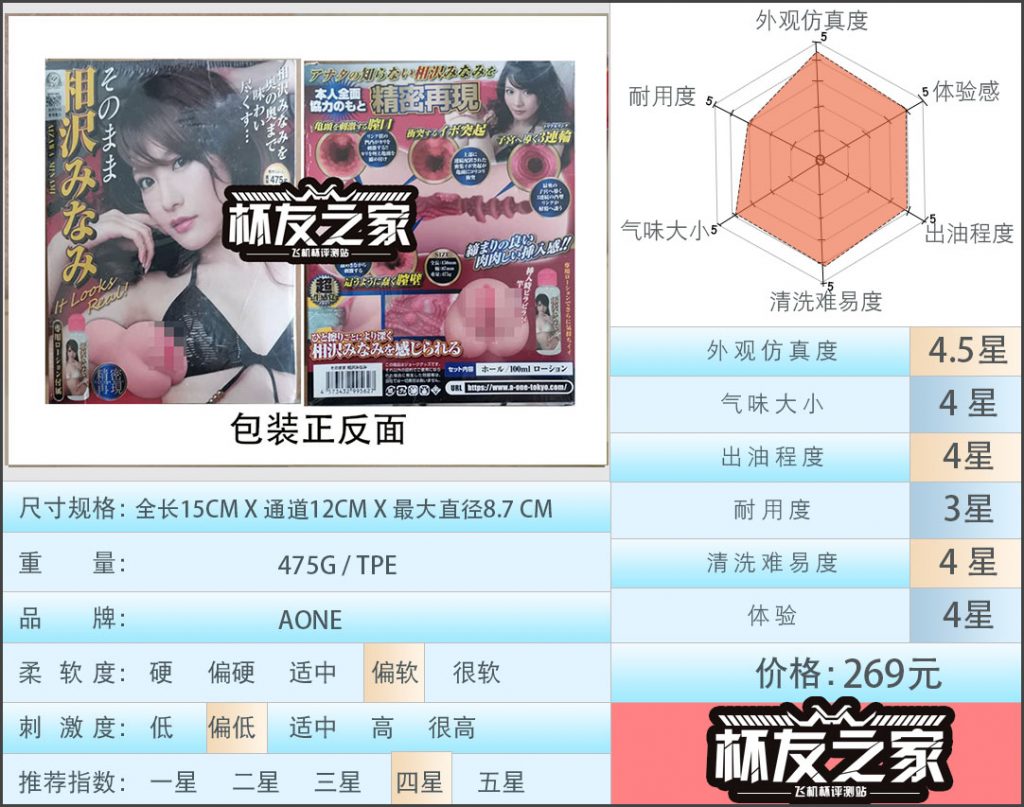 相泽南飞机杯评测[db:副标题]