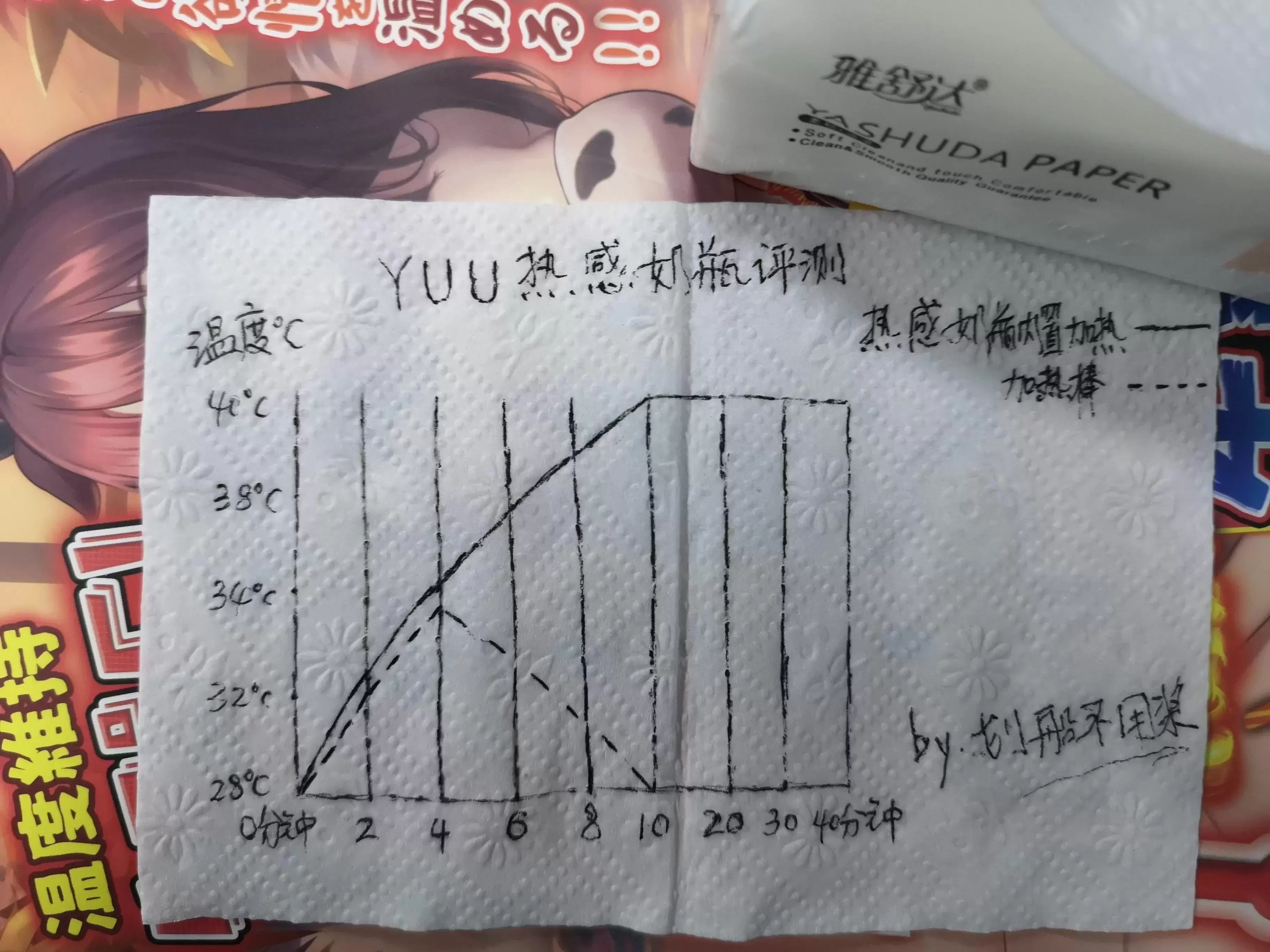 首款自加热进阶奶瓶-YUU热感奶瓶飞机杯名器评测17 首款自加热进阶奶瓶-YUU热感奶瓶飞机杯名器评测