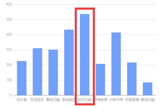 YUU热热子飞机杯名器测评 – 首款带加温功能的名器