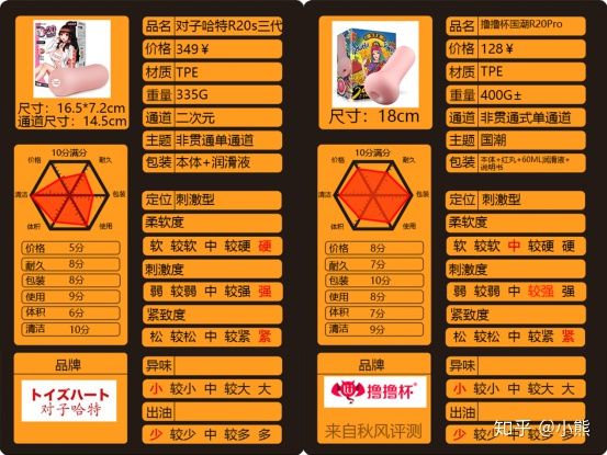 飞机杯的最终较量！——对子哈特r20三代撸撸杯20pro对比