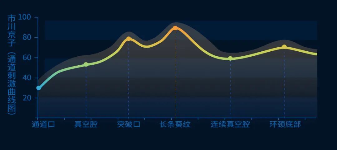 NPG-熟女星-市川京子飞机杯