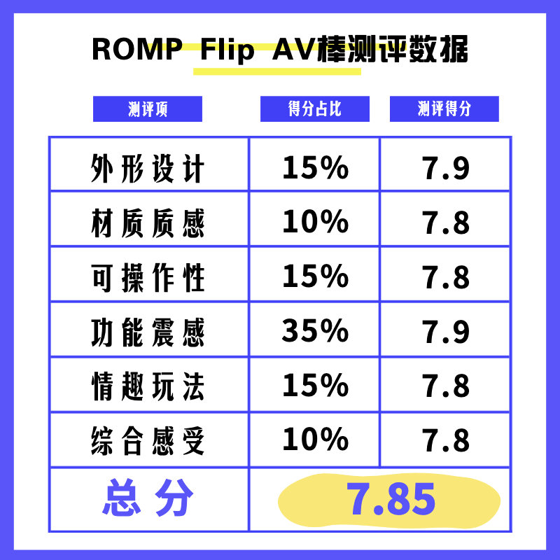 ROMPFlip艾薇棒测评