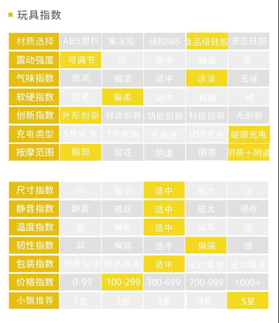 【吴小飘玩测评】拿捏潮chui的神器——姬点波浪棒