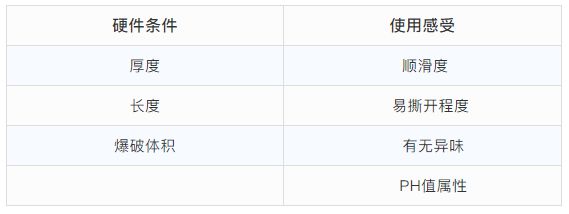 撑爆12款001超薄避孕套，体验最好的竟是……