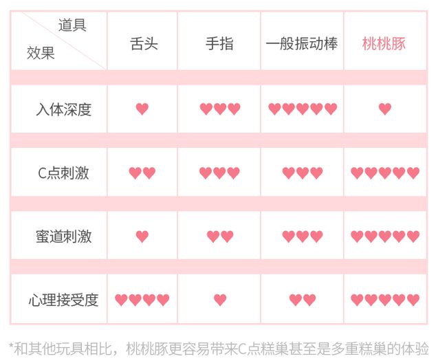 安利全世界女生的情趣玩具,深夜会尖叫19 安利全世界女生的情趣玩具,深夜会尖叫