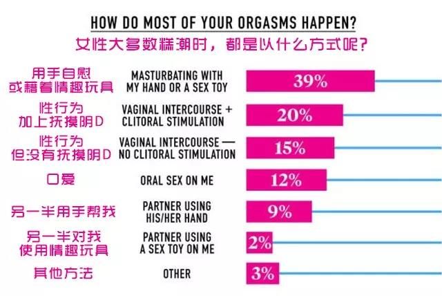 羞羞哒点潮笔，不要害羞！这款小仙女震动棒，比手指还灵活！